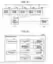 Fig. 15 - Management device and management method