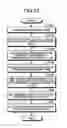Fig. 17 - Management device and management method