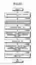 Fig. 18 - Management device and management method