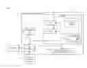Fig. 01 - Microservices communication pattern for fault detection in end-to-end flows