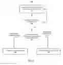 Fig. 04 - MANAGEMENT OF NETWORK DEVICE CONFIGURATION SETTINGS