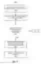 Fig. 05 - MANAGEMENT OF NETWORK DEVICE CONFIGURATION SETTINGS