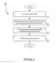 Fig. 07 - DYNAMIC BASELINE DETERMINATION FOR DISTRIBUTED BUSINESS TRANSACTION
