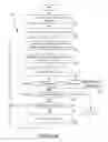 Fig. 08 - DYNAMIC BASELINE DETERMINATION FOR DISTRIBUTED BUSINESS TRANSACTION