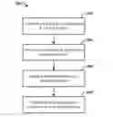Fig. 01 - Methods and systems for polling devices