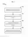 Fig. 08 - Methods and systems for polling devices