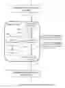 Fig. 01 - Analysis of network performance