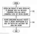 Fig. 01 - System and method for restoration in a multimedia IP network