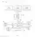 Fig. 02 - Software defined networking (SDN) controller orchestration and network virtualization for data center interconnection