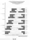 Fig. 07 - Decremental autocorrelation calculation for big data using components
