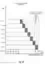 Fig. 08 - Decremental autocorrelation calculation for big data using components