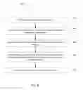 Fig. 06 - PROFILE GUIDED LOAD OPTIMIZATION FOR BROWSERS