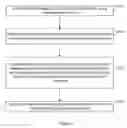 Fig. 02 - Message notification method, system, and device for a communication account