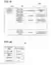 Fig. 08 - Information processing apparatus capable of improving convenience for users in change of names relating to management of destination tables, control method therefor, and storage medium