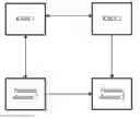 Fig. 01 - Key distribution method, key receiving method, first key management system, and first network element
