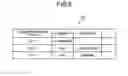 Fig. 07 - Authentication apparatus and method for clustering and authenticating users