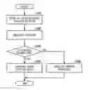 Fig. 01 - ELECTRONIC DEVICE SYSTEM, COMMUNICATION METHOD AND RECORDING MEDIUM