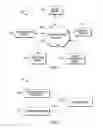 Fig. 02 - System and method for providing least privilege access in a microservices architecture