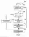Fig. 01 - METHOD, APPARATUS AND SYSTEM FOR ENCODING AND DECODING THE TRANSFORM UNITS OF A CODING UNIT