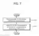 Fig. 08 - Method and apparatus for controlling reception of SCPTM service using SCPTM-RNTI