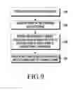 Fig. 09 - Methods and apparatuses for supporting wireless communication of vehicle