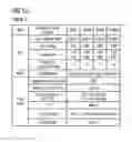 Fig. 07 - Method for the transmission of data