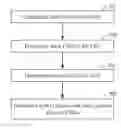 Fig. 01 - Group indicator for code block group based retransmission in wireless communication