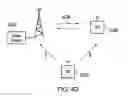 Fig. 08 - Node reselection determined by the network on received UE beacon signaling