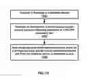Fig. 20 - Transmission of PUCCH channel state information