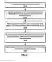 Fig. 22 - Transmission of PUCCH channel state information