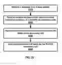 Fig. 23 - Transmission of PUCCH channel state information