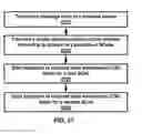Fig. 28 - Transmission of PUCCH channel state information