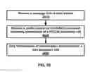Fig. 29 - Transmission of PUCCH channel state information