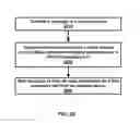 Fig. 30 - Transmission of PUCCH channel state information