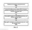 Fig. 32 - Transmission of PUCCH channel state information