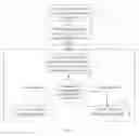 Fig. 04 - Terminal management method and apparatus
