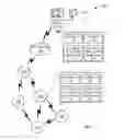Fig. 02 - High data low latency communications with minimized power consumption