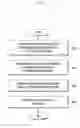 Fig. 07 - Cell ID determination method and device in wireless communication system