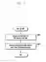 Fig. 09 - Method for supporting efficient PDU session activation and deactivation in cellular networks