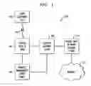 Fig. 02 - Protection of privacy in paging of user equipment