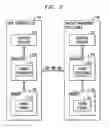 Fig. 03 - Protection of privacy in paging of user equipment