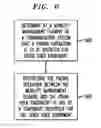 Fig. 06 - Protection of privacy in paging of user equipment