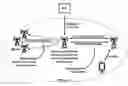 Fig. 01 - Radio access network paging area configuration