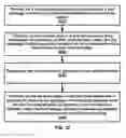 Fig. 33 - Radio access network paging area configuration