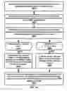 Fig. 35 - Radio access network paging area configuration