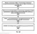Fig. 37 - Radio access network paging area configuration