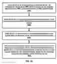 Fig. 40 - Radio access network paging area configuration