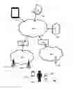 Fig. 02 - Remote initiation of tasks on idle wireless computing devices