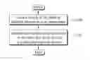 Fig. 01 - Method and device for transmitting control channel on basis of hybrid beamforming in wireless communication system