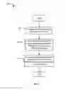 Fig. 06 - Control signaling optimization for LTE communications